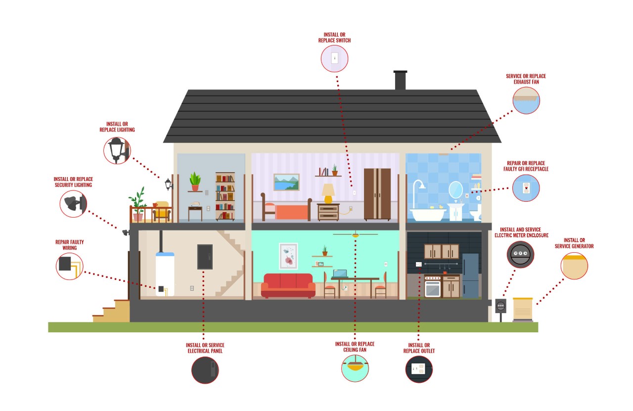 electrical rewiring company in bedfordshire